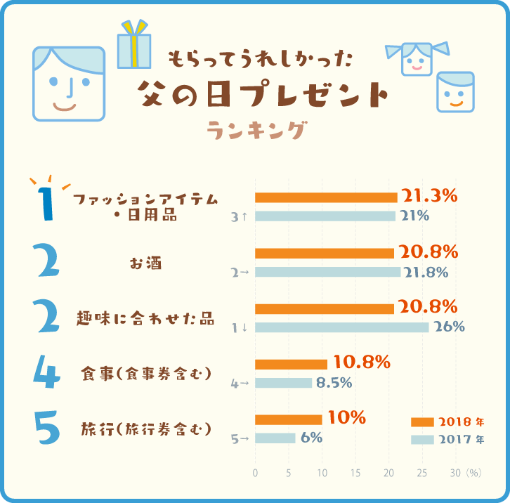 IKEA 父 の 日 ギフト特集!感謝を伝えるおすすめアイテム 10 1805 fig01 1