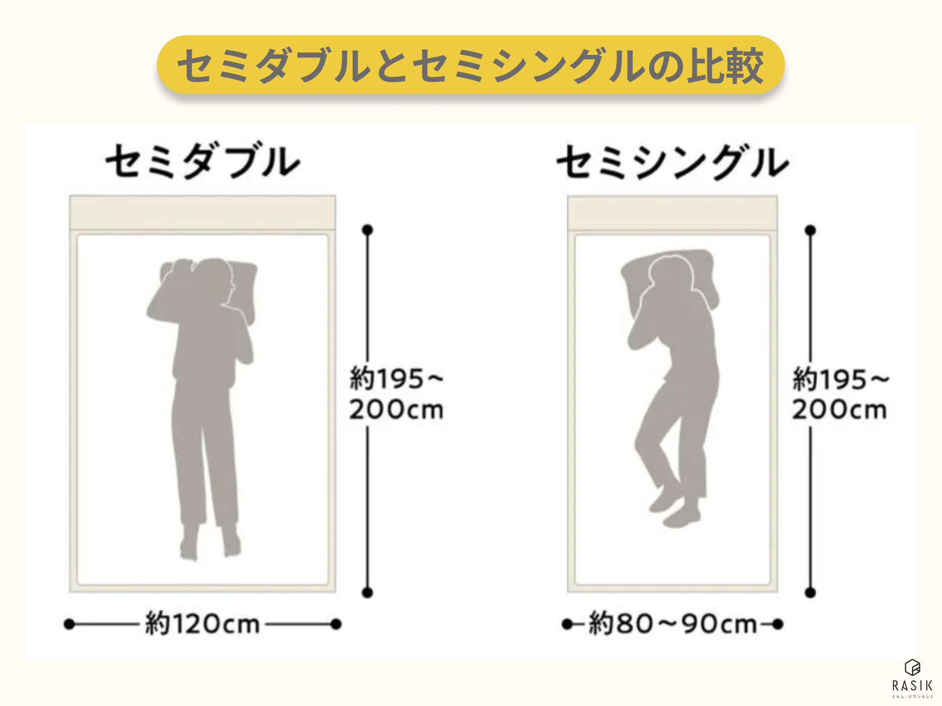 IKEA セミダブル サイズ: おすすめベッドフレーム&マットレス徹底比較 31 2 3007b2b5 bc6f 4322 8182 543277d2e306