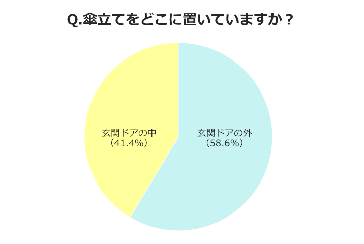 IKEA傘立て 口コミ:評判・おすすめは? 2 64750 2