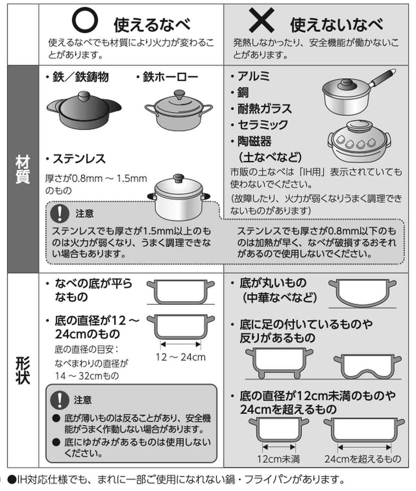 IKEA鍋IH使えない?対応鍋選びとIHクッキングヒーター活用法 24