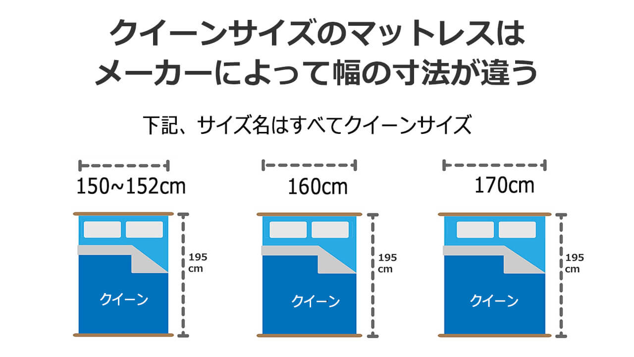 IKEA ボックスシーツ クイーン:サイズ・レビュー・おすすめ 31 Q mat hikaku1 r