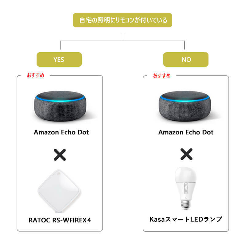amazonecho light matome top