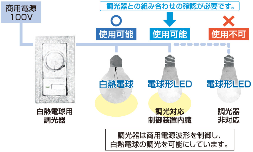 IKEA 調光: 照明選びのヒントとおすすめ商品 23 answer62 img01