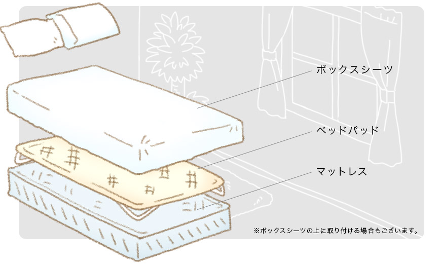 IKEA マットレスパッド:徹底レビュー&選び方ガイド 30 bedpad merit06