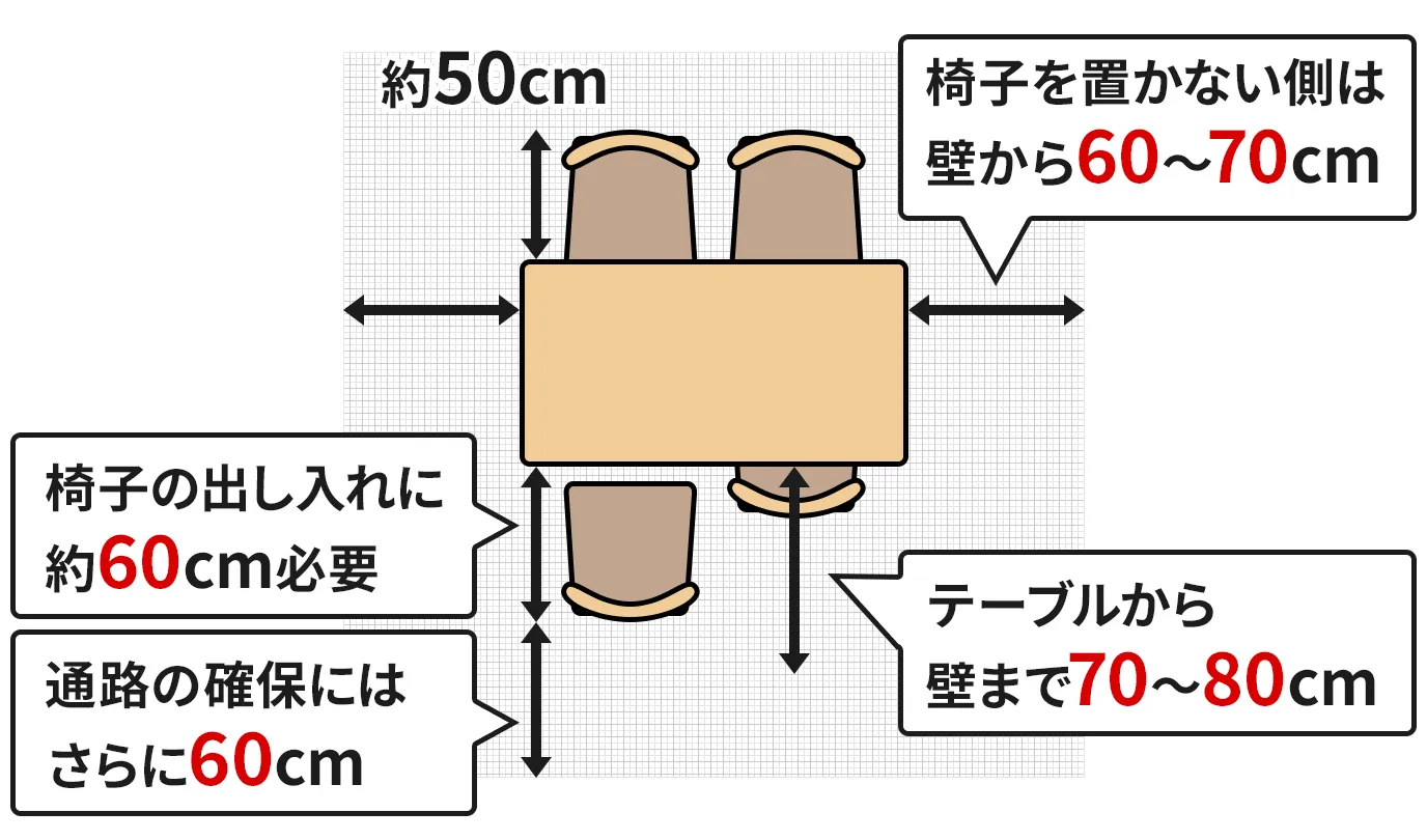 ソファ ダイニング セット ikea で叶える快適空間!選び方と実例 11 diningtable size family 4 img04