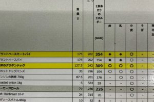 IKEA アレルギー 表 で安心!食品アレルギー対応ガイド 23 IKEA アレルギー 表 で安心!食品アレルギー対応ガイド