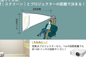 IKEA プロジェクター徹底解剖！選び方からおすすめモデルまで
