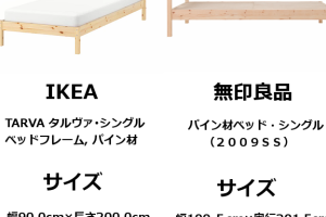 IKEA 電動ベッド：口コミ・評判・選び方ガイド