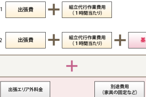 IKEA家具組み立て代行:料金相場と業者選びのコツ 19 IKEA家具組み立て代行:料金相場と業者選びのコツ