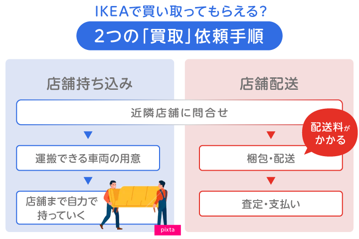ikeae8a7a3e4bd93e382b5e383bce38393e382b9efbc9ae5ae89e5bf83e383bbe8bf85e9809fe381aae5aeb6e585b7e8a7a3e4bd93e38081e587a6e58886e381be