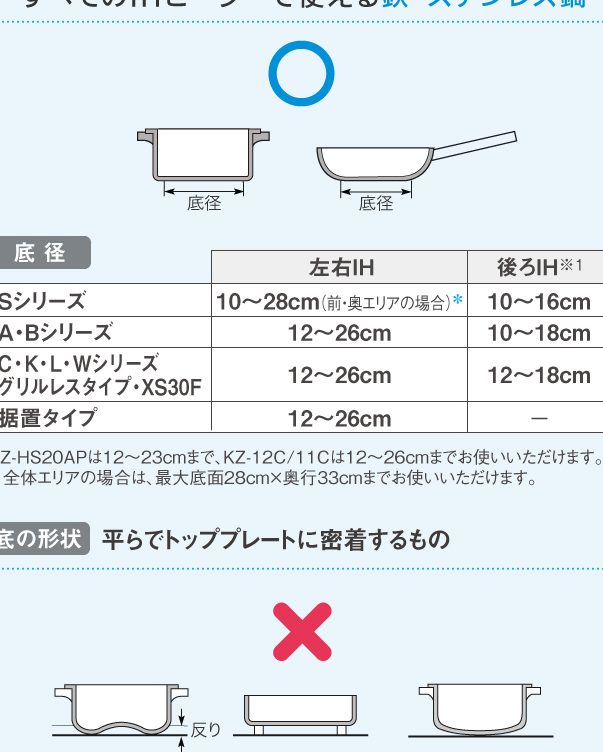 IKEA鍋IH使えない?対応鍋選びとIHクッキングヒーター活用法 9 ikeae98d8bihe4bdbfe38188e381aae38184efbc9fe5afbee5bf9ce98d8be981b8e381b3e381a8ihe382afe38383e382ade383b3e382b0e38392e383bce382bfe383bc