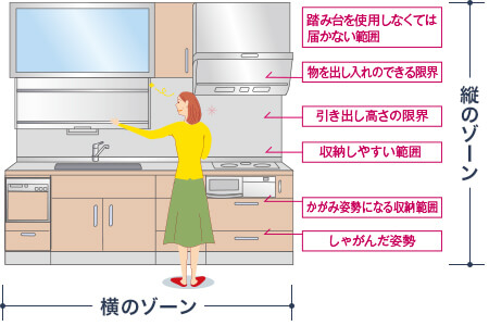 IKEA キッチン 収納 でおしゃれなキッチンへ!収納アイデア集 12 img storage knack pc