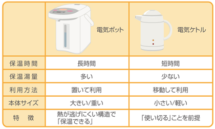 IKEA 電気ケトル:おすすめモデルと選び方徹底ガイド 33 img column kettle 01