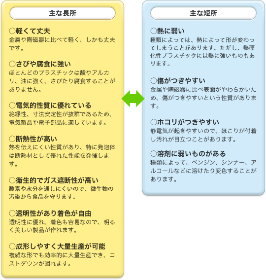 life fig4 1