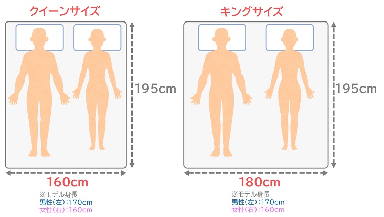 queen king size