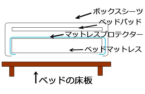IKEA マットレス プロテクター おすすめは?選び方と人気商品を徹底比較 31 shikikata 1 r