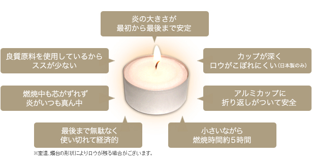 tlight