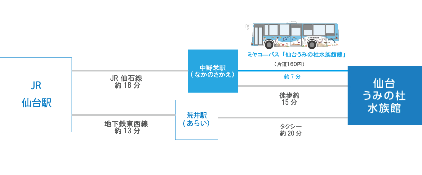 仙台駅 から IKEA 電車:最寄り駅とアクセス方法 20 umino access 001